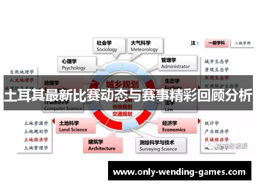 土耳其最新比赛动态与赛事精彩回顾分析