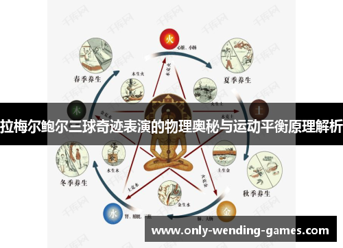 拉梅尔鲍尔三球奇迹表演的物理奥秘与运动平衡原理解析