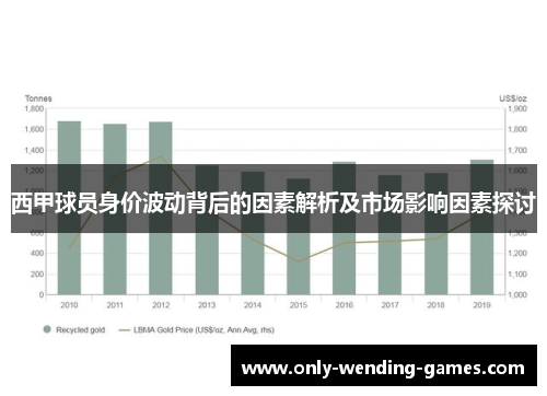 西甲球员身价波动背后的因素解析及市场影响因素探讨 西甲球员身价波动背后的因素解析及市场影响因素探讨