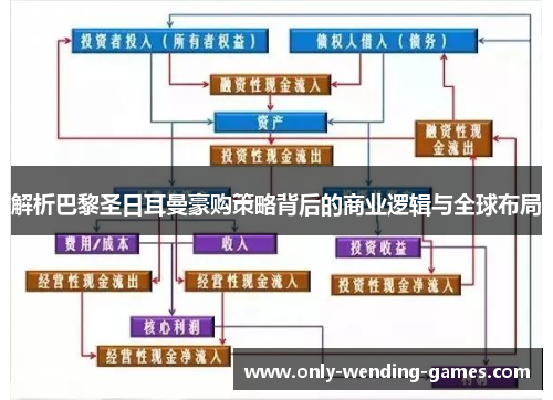 解析巴黎圣日耳曼豪购策略背后的商业逻辑与全球布局 解析巴黎圣日耳曼豪购策略背后的商业逻辑与全球布局
