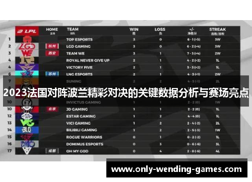 2023法国对阵波兰精彩对决的关键数据分析与赛场亮点