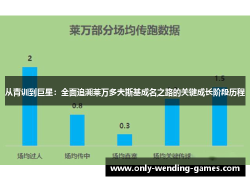 从青训到巨星：全面追溯莱万多夫斯基成名之路的关键成长阶段历程