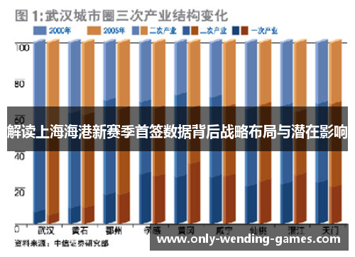 解读上海海港新赛季首签数据背后战略布局与潜在影响 解读上海海港新赛季首签数据背后战略布局与潜在影响